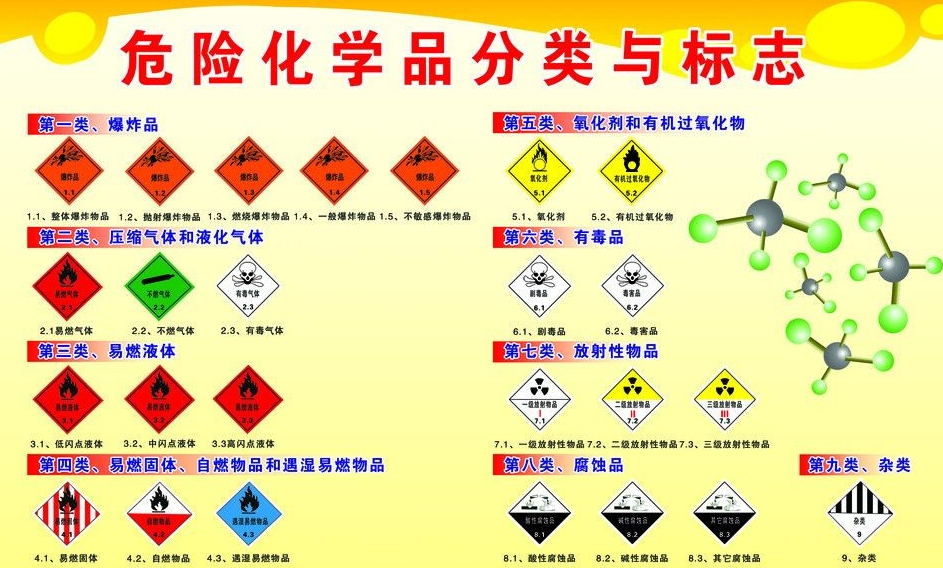 上海到长宁危险品运输